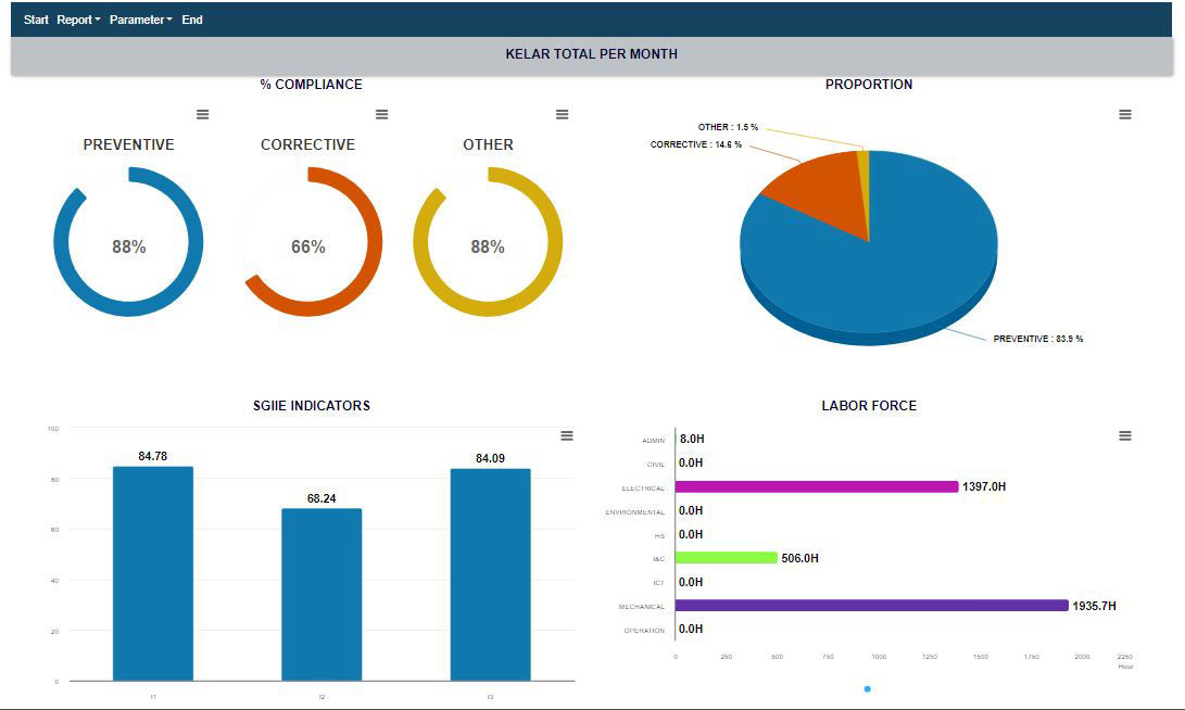 desarrollos e integraciones