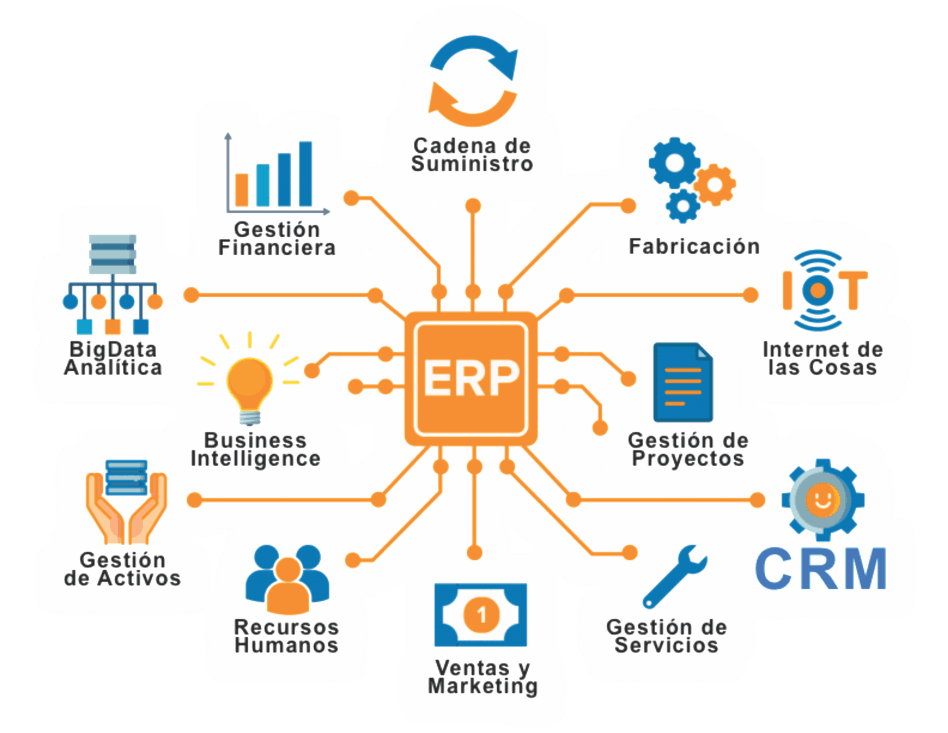 MP Software de Gestion y Mantenimiento CMMS